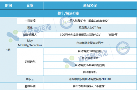 2025年Q1無人駕駛新品大賞！
