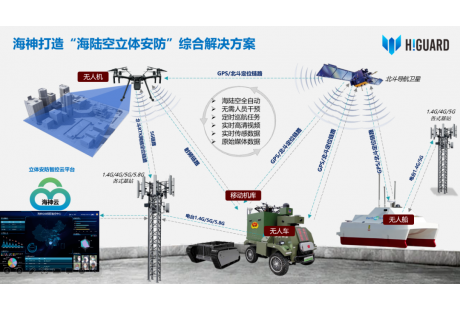 中國“三棲安防”攻占全球！海神機(jī)器人的全球“答卷”
