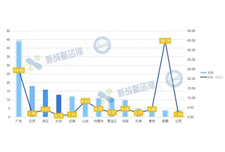 首破百億！2025年Q3無(wú)人駕駛領(lǐng)域“標(biāo)王”是誰(shuí)？