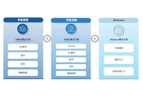 大塊頭科技再獲數千萬投資；三一智礦90臺無人礦車交付白石湖露天礦