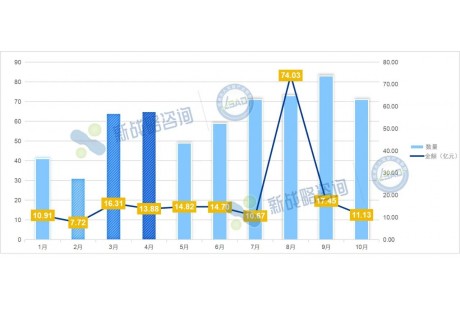 超70項、11億元！10月無人駕駛領域中標項目一覽