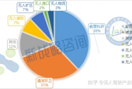 超55項、70億元！11月無人駕駛領域中標項目一覽